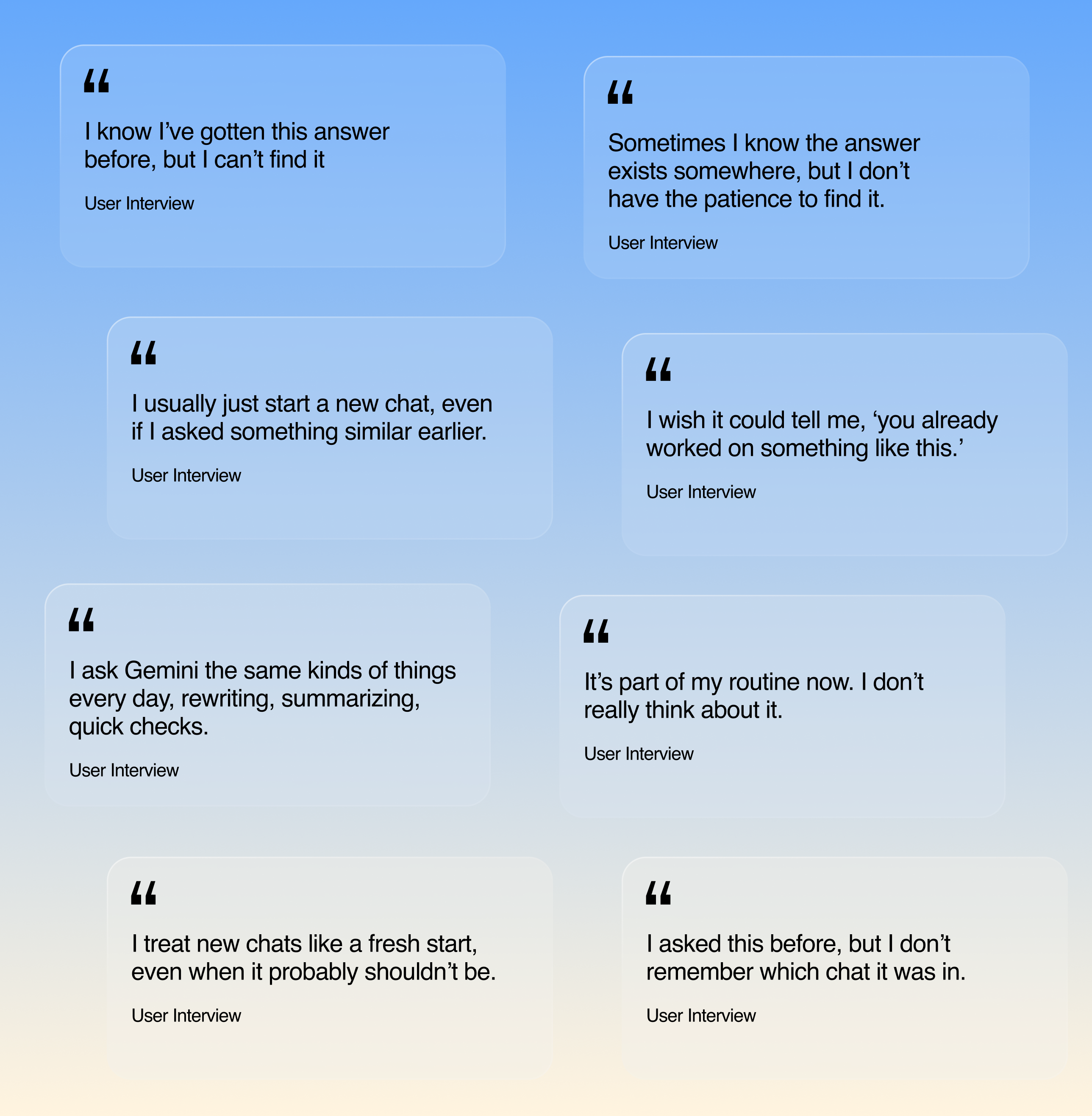 User interview synthesis